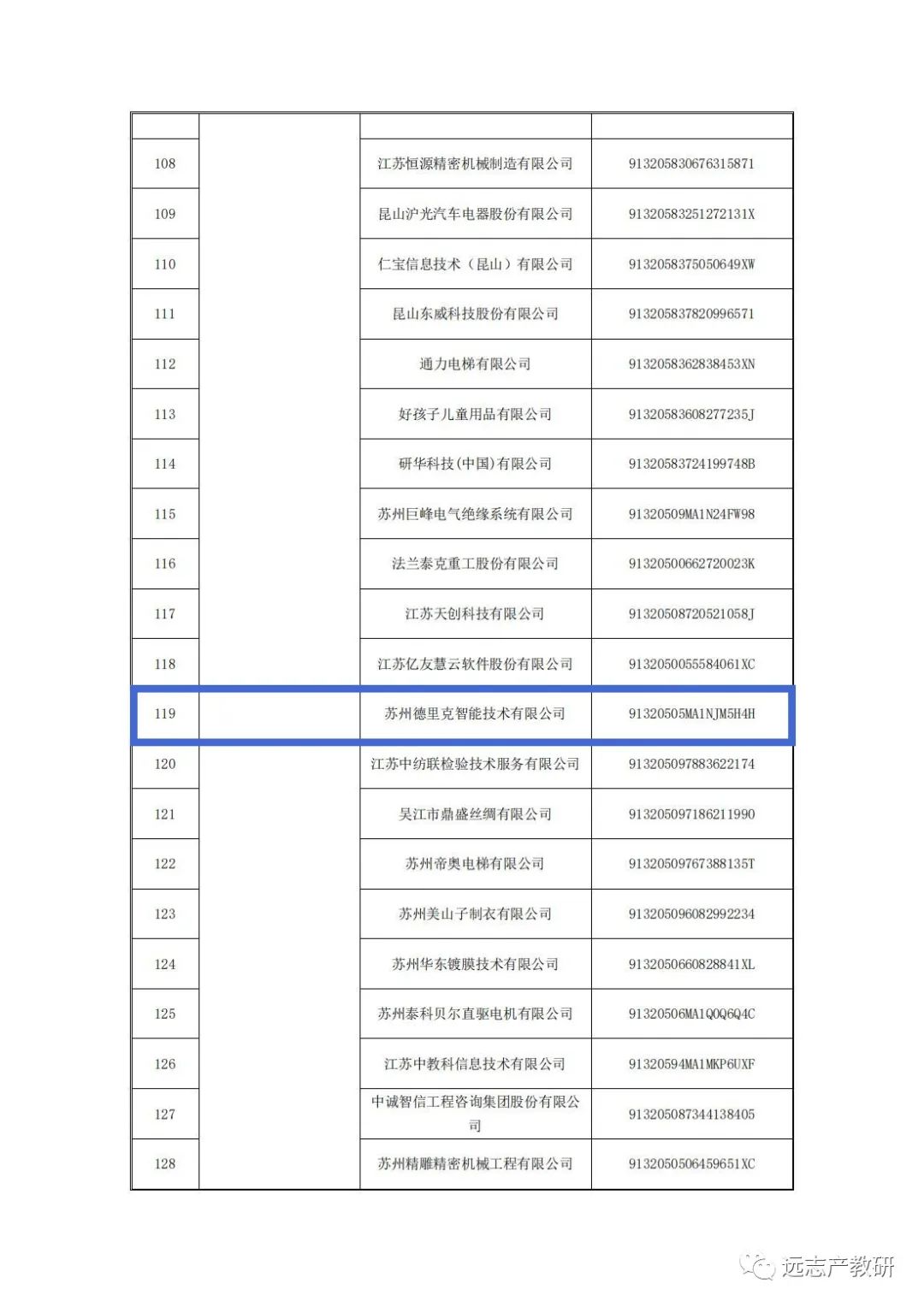 志存高遠循自然 產(chǎn)教融合啟新程！ ——江蘇省第五批產(chǎn)教融合型試點企業(yè)公示