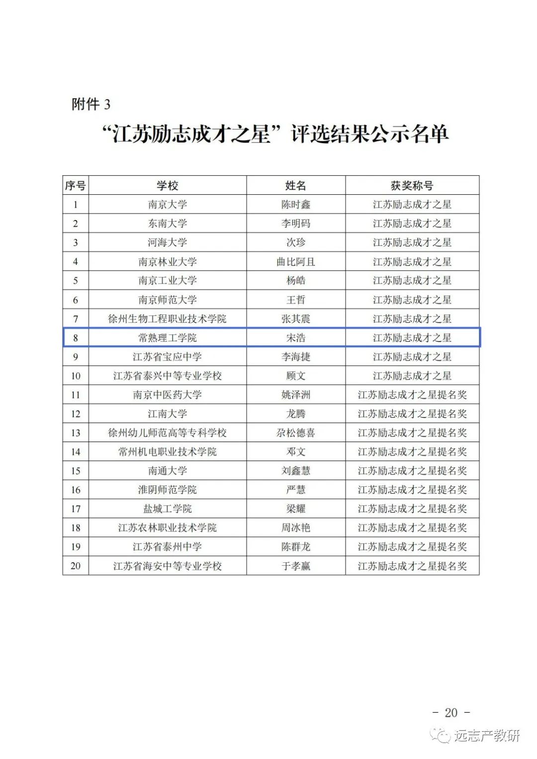 遠(yuǎn)志勞模獲評“江蘇勵(lì)志成才之星”